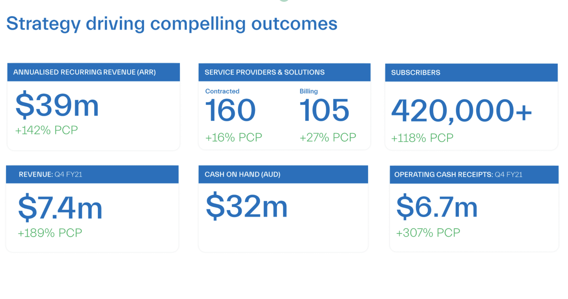 Dubber June 2021 Quarterly Activities Report